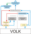 Vorschaubild der Version vom 15:23, 14. Nov. 2005