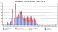 Pienoiskuva 26. tammikuuta 2021 kello 18.36 tallennetusta versiosta