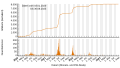 Vorschaubild der Version vom 18:41, 6. Sep. 2023