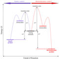 Pisipilt versioonist seisuga 25. aprill 2012, kell 18:36