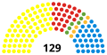 Miniatura de la versión a fecha de 08:11 6 may 2016