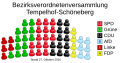 Vorschaubild der Version vom 11:36, 28. Okt. 2016