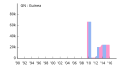 Thumbnail for version as of 09:20, 5 January 2016