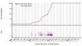 Vignette pour la version du 17 août 2023 à 09:59