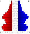 Vorschaubild der Version vom 17:26, 7. Jul. 2006