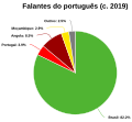 Bildeto por versio ekde 13:48, 5 aŭg. 2023