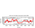 Vignette pour la version du 1 mai 2011 à 21:59