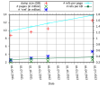 Vorschaubild der Version vom 15:53, 27. Jul. 2013