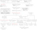 2006年4月1日 (土) 17:08時点における版のサムネイル