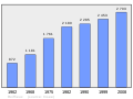 Thumbnail for version as of 22:52, 15 February 2011