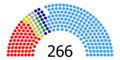 Hình xem trước của phiên bản lúc 15:27, ngày 3 tháng 2 năm 2012