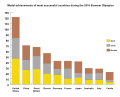 Thumbnail for version as of 02:21, 23 August 2016