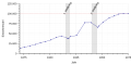 Vorschaubild der Version vom 18:41, 22. Apr. 2018