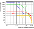 Vorschaubild der Version vom 18:19, 21. Apr. 2012