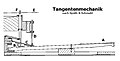 Vorschaubild der Version vom 14:06, 22. Dez. 2013