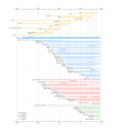 Thumbnail for version as of 16:29, 1 December 2014