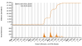 Vorschaubild der Version vom 20:38, 6. Sep. 2023