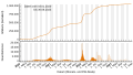 Vorschaubild der Version vom 20:51, 6. Sep. 2023