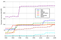 Миниатюра для версии от 06:33, 7 сентября 2009