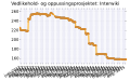 Miniatyrbilde av versjonen fra 13. aug. 2015 kl. 02:54