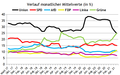 Föörskau för det wersion faan 09:10, 21. Mei 2021