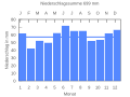 Thumbnail for version as of 21:18, 18 September 2007