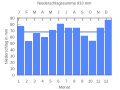 Миниатюра для версии от 21:25, 18 сентября 2007