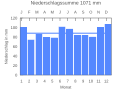 Vorschaubild der Version vom 21:52, 22. Sep. 2007