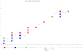 Vorschaubild der Version vom 17:59, 10. Nov. 2008