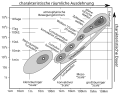 Vorschaubild der Version vom 17:27, 10. Sep. 2012