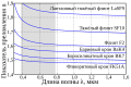 Миниатюра для версии от 09:48, 2 июня 2021