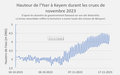 Vignette pour la version du 18 novembre 2023 à 11:43