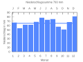 Thumbnail for version as of 21:22, 18 September 2007