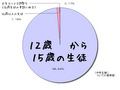 2010年7月16日 (金) 16:03時点における版のサムネイル