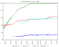 Thumbnail for version as of 08:19, 8 January 2015