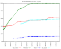 Thumbnail for version as of 05:53, 8 February 2015