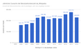 Vorschaubild der Version vom 14:07, 6. Jul. 2017