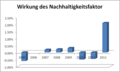 Vorschaubild der Version vom 18:03, 6. Feb. 2018