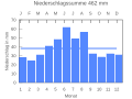 Vorschaubild der Version vom 21:47, 25. Sep. 2007