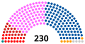 Miniatura per a la versió del 16:09, 5 oct 2015