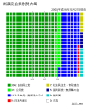 2007年7月30日 (月) 14:27時点における版のサムネイル