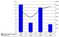 Vignette pour la version du 7 novembre 2009 à 19:48