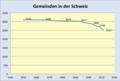 Vorschaubild der Version vom 11:40, 2. Jul. 2011