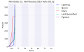 Pienoiskuva 23. helmikuuta 2016 kello 01.55 tallennetusta versiosta