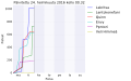 Pienoiskuva 24. helmikuuta 2016 kello 01.56 tallennetusta versiosta