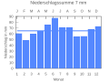 Thumbnail for version as of 20:44, 22 September 2007