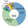 2007年4月29日 (日) 10:48時点における版のサムネイル