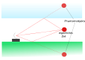 Vorschaubild der Version vom 20:28, 9. Sep. 2010