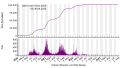 Vignette pour la version du 6 septembre 2023 à 20:30