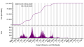 Vignette pour la version du 6 octobre 2023 à 09:11